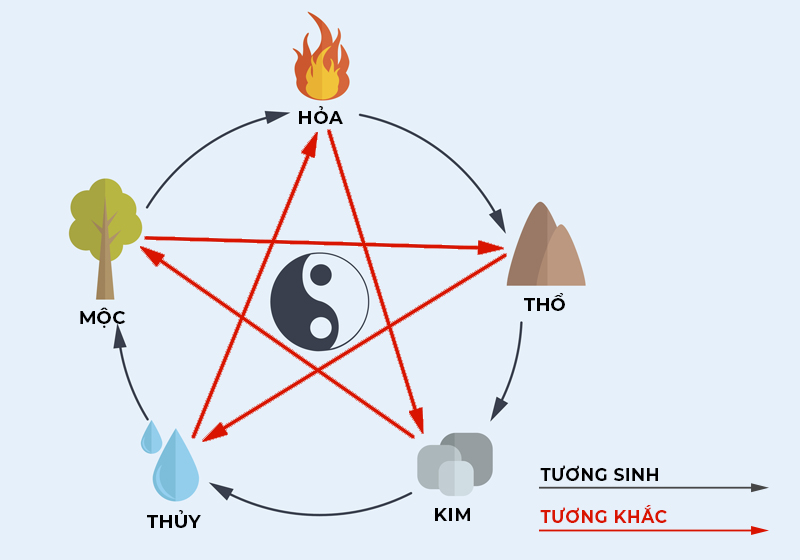 Phong Thủy Phòng Bếp Cho Người Mệnh Hỏa Hút Tài Lộc Năm 2026 Phong Thủy Phòng Bếp Cho Người Mệnh Hỏa Hút Tài Lộc Năm 2026