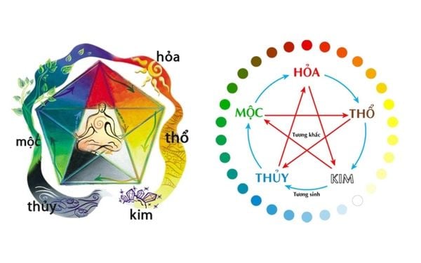 5 Mẹo Phong Thủy Phòng Khách Mệnh Thủy Bạn Không Nên Bỏ Qua 5 Mẹo Phong Thủy Phòng Khách Mệnh Thủy Bạn Không Nên Bỏ Qua