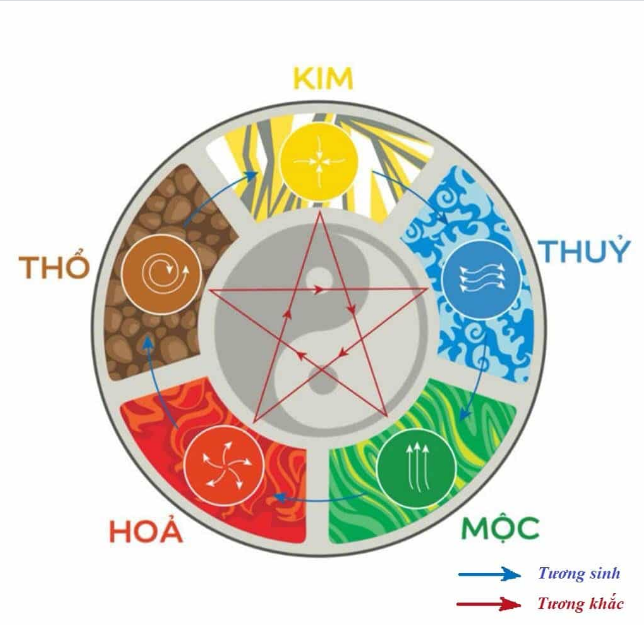 Phong Thủy Phòng Bếp Cho Người Mệnh Hỏa Hút Tài Lộc Năm 2026 Phong Thủy Phòng Bếp Cho Người Mệnh Hỏa Hút Tài Lộc Năm 2026