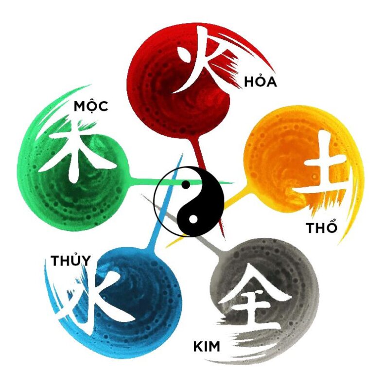 Phong thủy phòng bếp mệnh Hỏa: Hướng bếp, màu sắc và cách bố trí Thiết kế nhà ở phù hợp người mệnh Hỏa