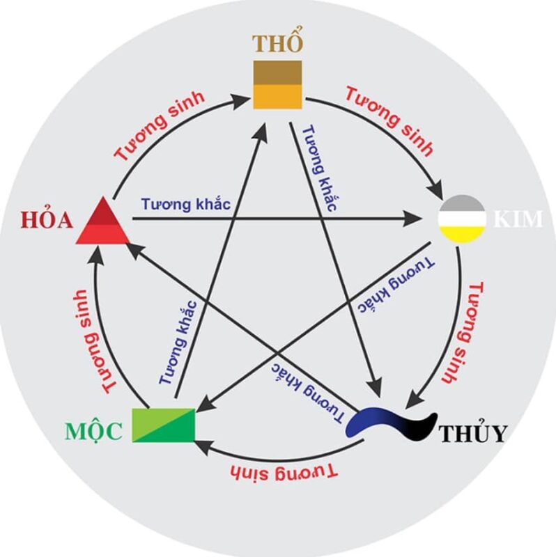 5 Mẹo Phong Thủy Phòng Khách Mệnh Thủy Bạn Không Nên Bỏ Qua 5 Mẹo Phong Thủy Phòng Khách Mệnh Thủy Bạn Không Nên Bỏ Qua