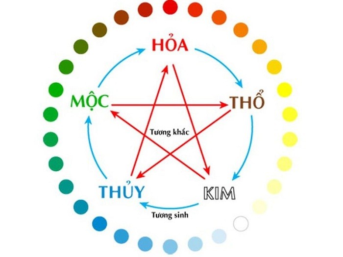Phong Thủy Phòng Bếp Cho Người Mệnh Hỏa Hút Tài Lộc Năm 2026