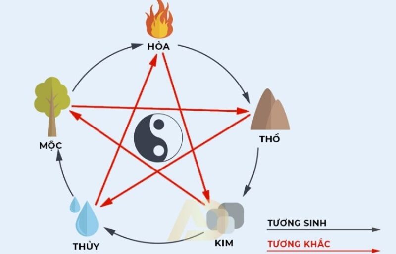 Mẹo phong thủy phòng khách cho người mệnh Thổ đón tài lộc, may mắn Mẹo phong thủy phòng khách cho người mệnh Thổ đón tài lộc, may mắn
