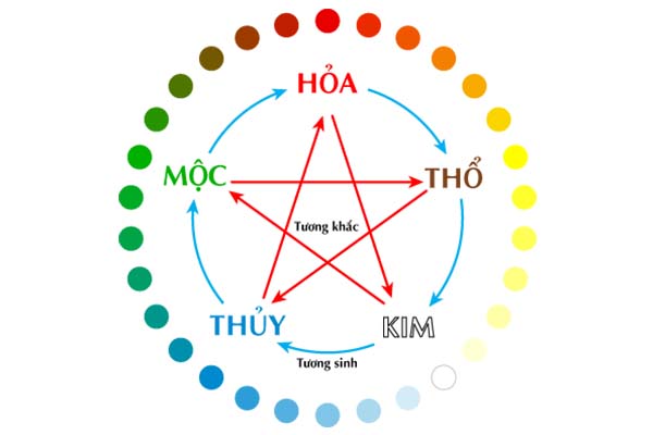 Giường ngủ 