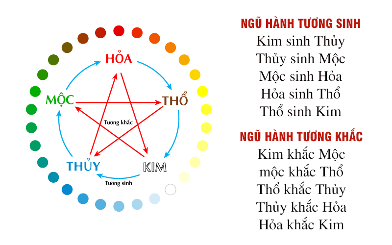Phong thuỷ nội thất phòng ngủ cho người mệnh Kim Phong thuỷ phòng ngủ cho người mệnh Kim